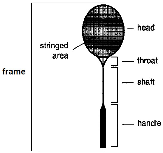 parts of badminton racket and shuttlecock