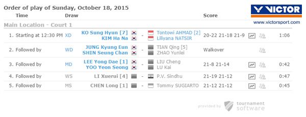 Denmark Open badminton